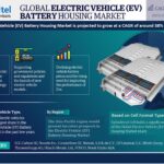 Electric Vehicle (EV) Battery Housing Market