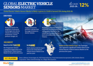 Electric Vehicle Sensors Market