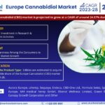 Europe Cannabidiol (CBD) Market
