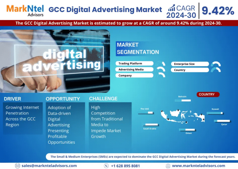 GCC Digital Advertising Market Research Report Forecast (2024-2030)
