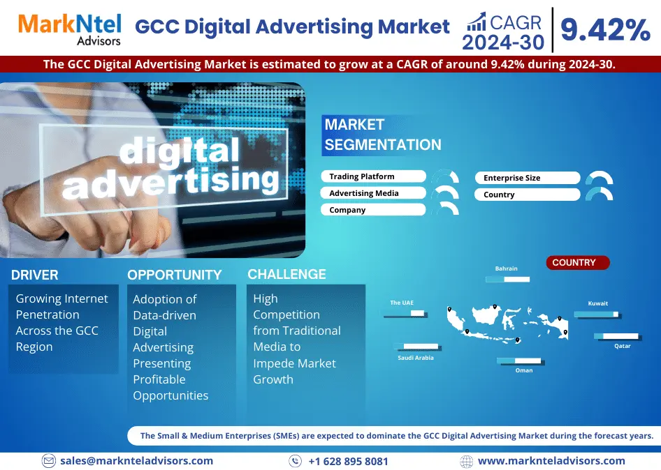 GCC Digital Advertising Market Research Report Forecast (2024-2030)