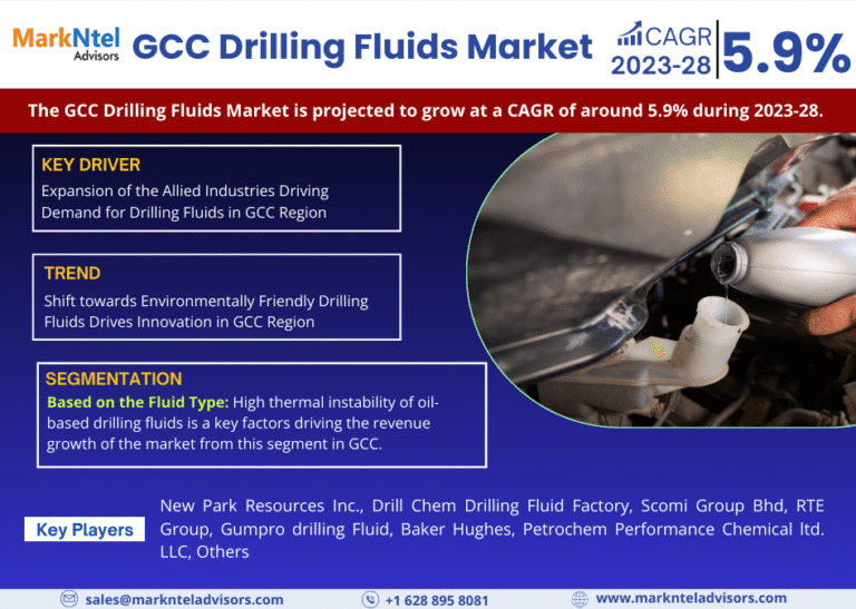 GCC Drilling Fluids Market Research Report Forecast (2023-2028)