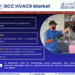 GCC HVACR Market Research Report Forecast (2023-2028)