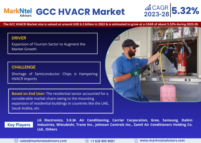 GCC HVACR Market Research Report Forecast (2023-2028)