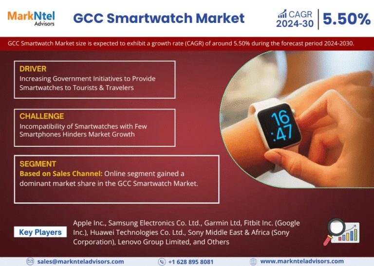 GCC Smartwatch Market Research Report Forecast (2024-2030)