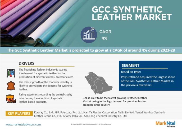 GCC Synthetic Leather Market Research Report Forecast (2023-2028)