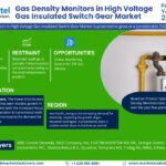 Gas Density Monitors in High Voltage Gas Insulated Switch Gear Market