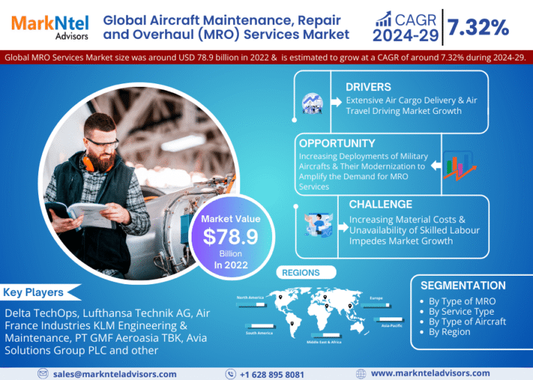 Global Aircraft Maintenance, Repair and Overhaul (MRO) Services Market Research Report Forecast (2024-2029)