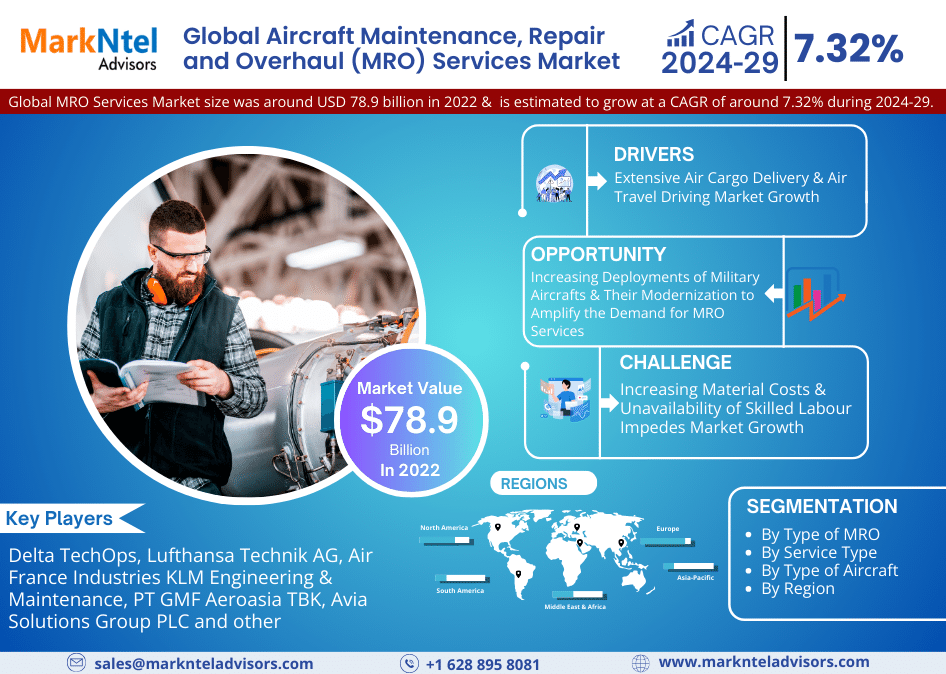 Global Aircraft Maintenance, Repair and Overhaul (MRO) Services Market Research Report Forecast (2024-2029)