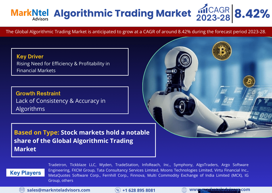 Global Algorithmic Trading Market Research Report Forecast (2023-2028)