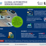 Global Automotive Sensors Market Research Report Forecast (2022-27)