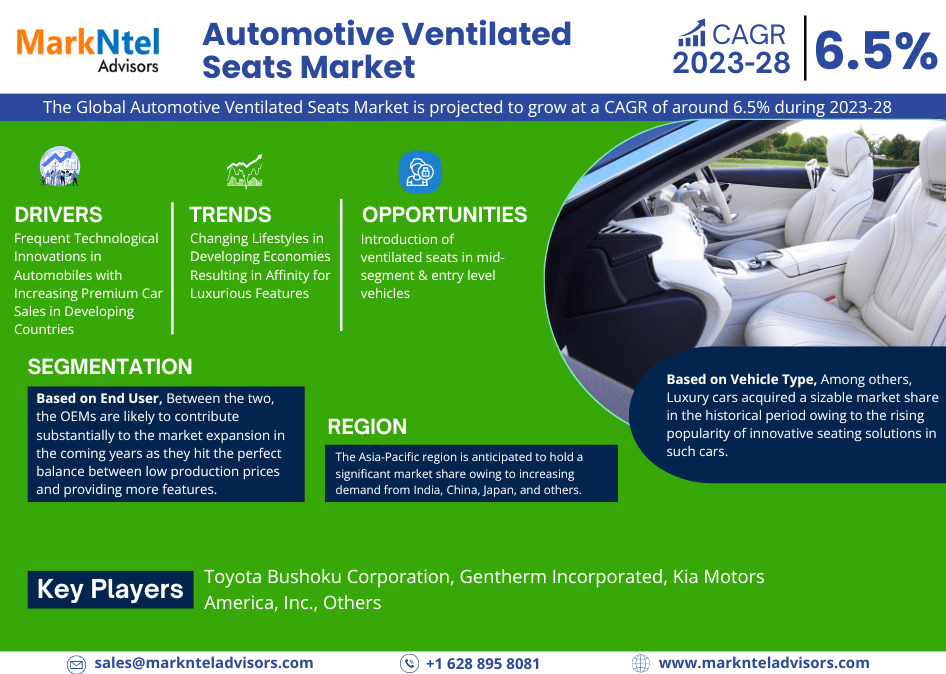 Global Automotive Ventilated Seats Market Research Report Forecast (2023-2028)