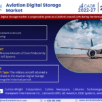 Global Aviation Digital Storage Market Research Report Forecast (2022-27)