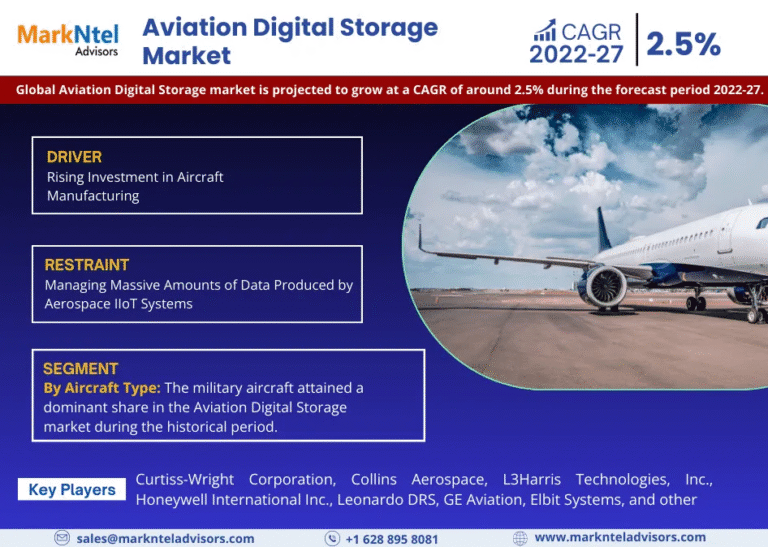 Global Aviation Digital Storage Market Research Report Forecast (2022-27)