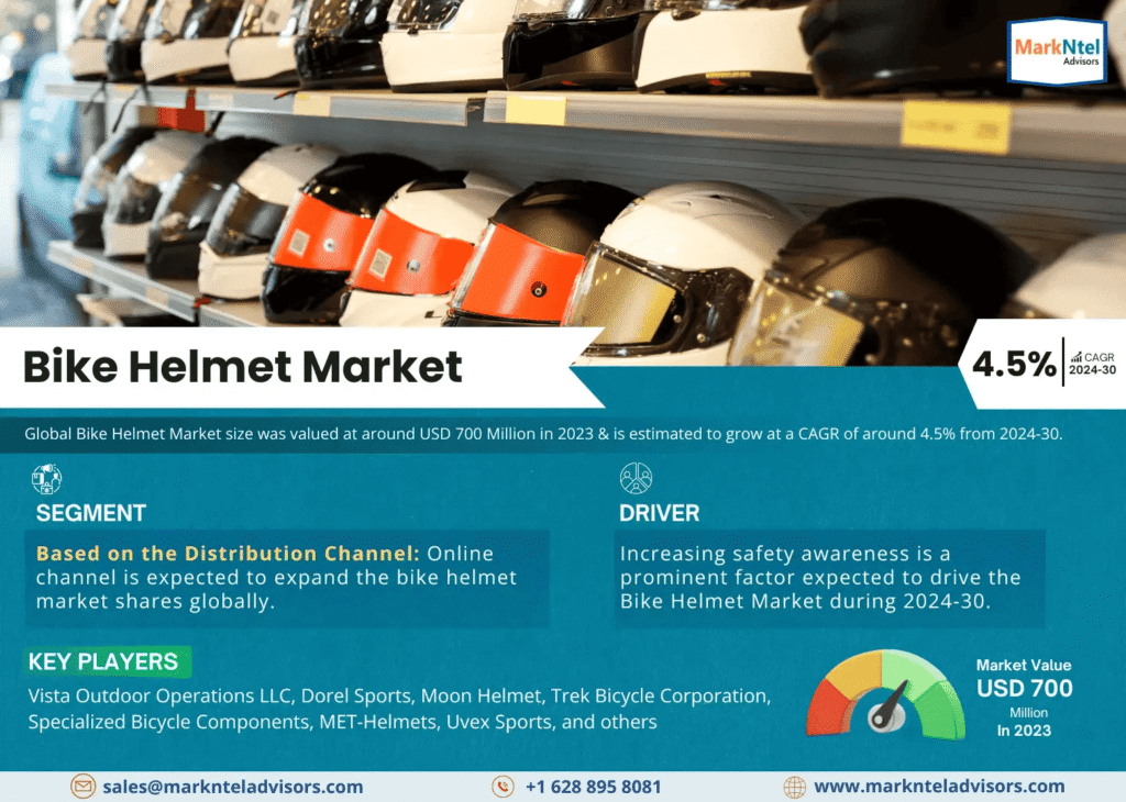 Global Bike Helmet Market Research Report Forecast (2024-2030)