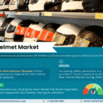 Global Bike Helmet Market Research Report Forecast (2024-2030)