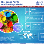 Global Bio-based Paints and Coatings Market Research Report Forecast (2024-2030)