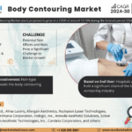 Global Body Contouring Market Research Report Forecast (2024-2030)