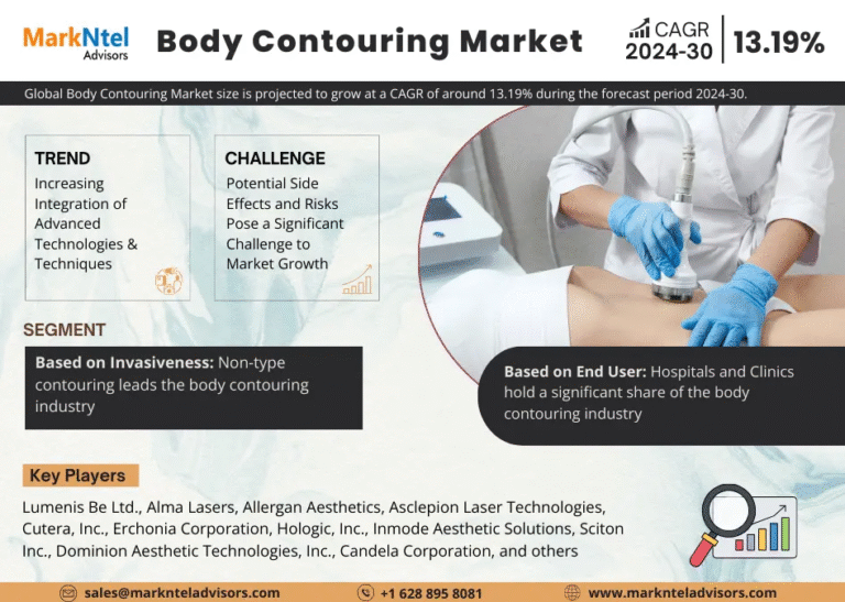 Global Body Contouring Market Research Report Forecast (2024-2030)