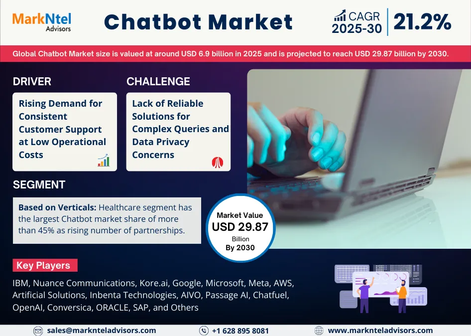 Global Chatbot Market Research Report Forecast (2025-2030)