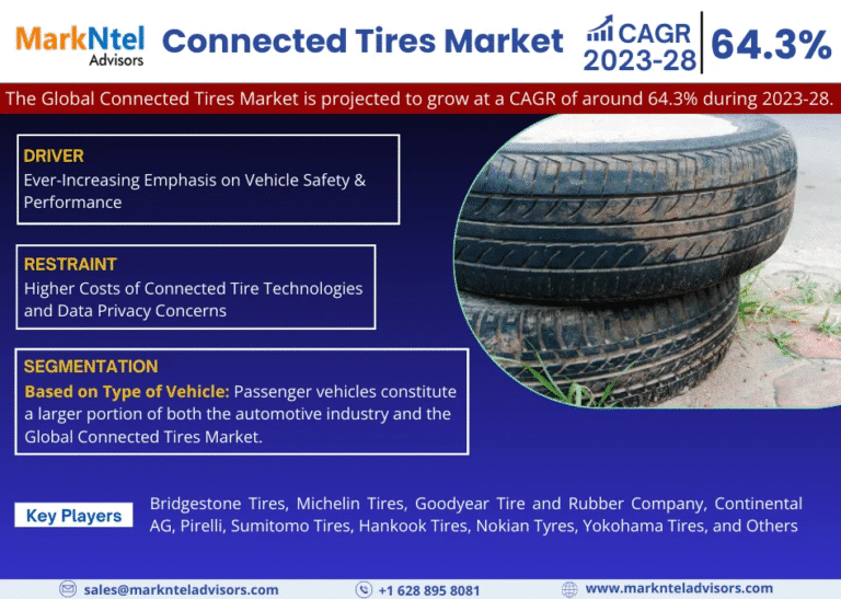 Global Connected Tires Market Research Report Forecast (2023-2028)
