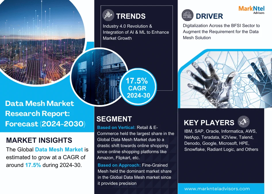 Global Data Mesh Market Research Report Forecast (2024-2030)