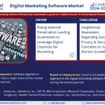 Global Digital Marketing Software Market Research Report Forecast (2024-2030)