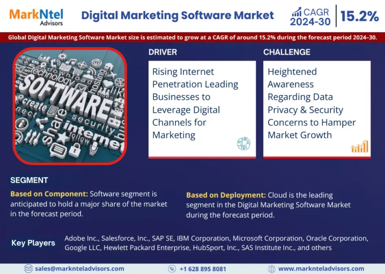 Global Digital Marketing Software Market Research Report Forecast (2024-2030)