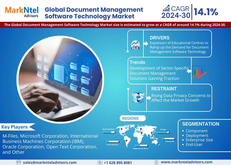 Global Document Management Software Technology Market Research Report Forecast (2024-2030)
