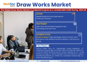 Global Draw Works Market Research Report Forecast (2023-2028)