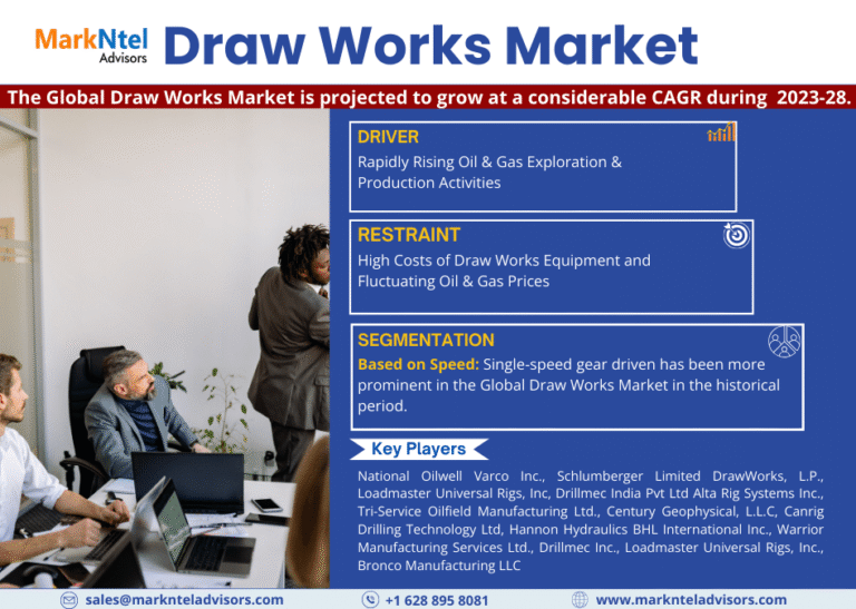 Global Draw Works Market Research Report Forecast (2023-2028)