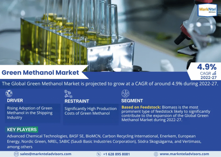 Global Green Methanol Market Research Report Forecast (2022-27)