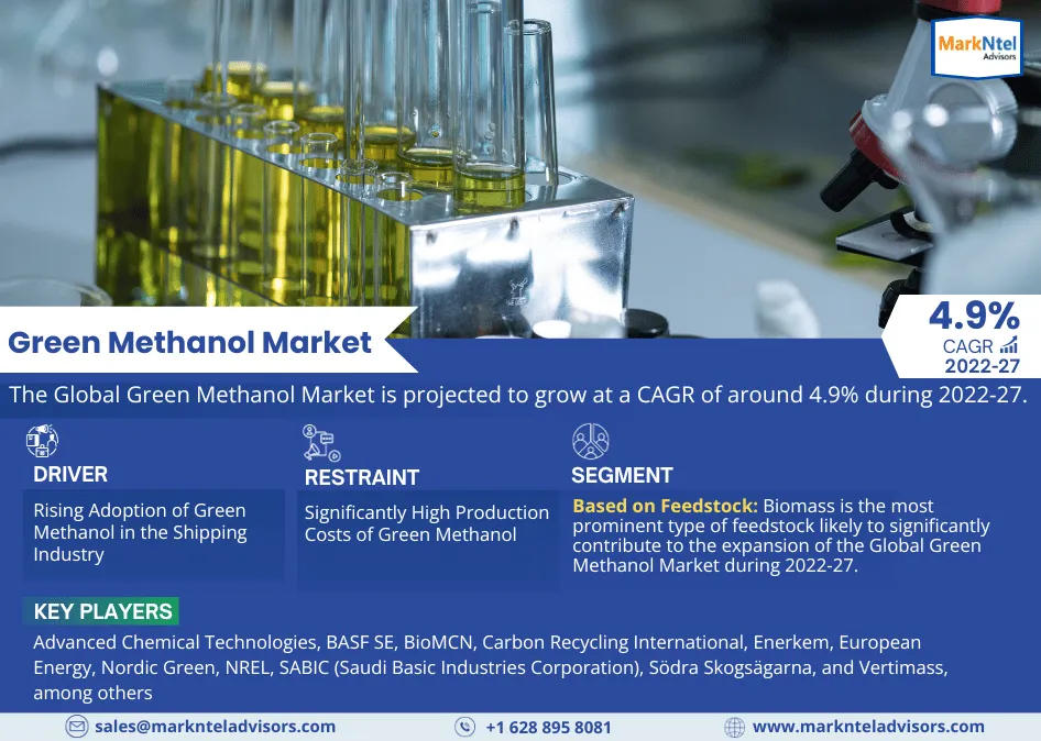 Global Green Methanol Market Research Report Forecast (2022-27)
