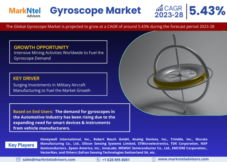 Global Gyroscope Market Research Report Forecast (2023-2028)