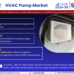 Global HVAC Pump Market Research Report Forecast (2024-2030)