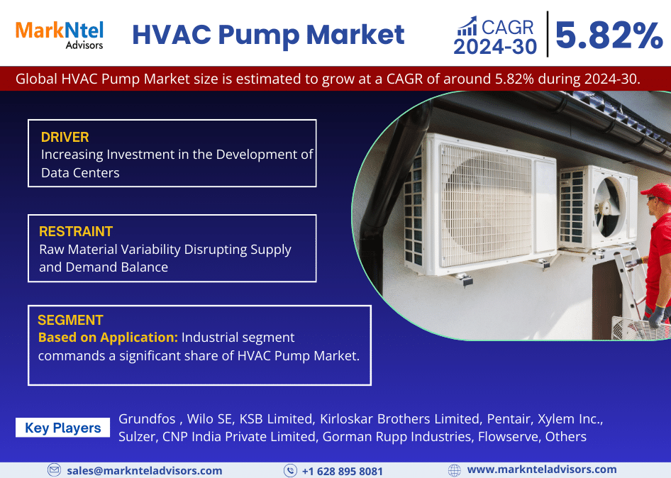 Global HVAC Pump Market Research Report Forecast (2024-2030)