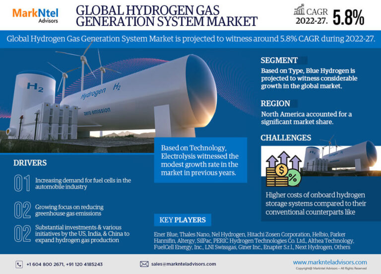Global Hydrogen Gas Generation System Market Research Report Forecast (2022-27)