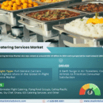 Global In-flight Catering Services Market Research Report Forecast (2025-2030)