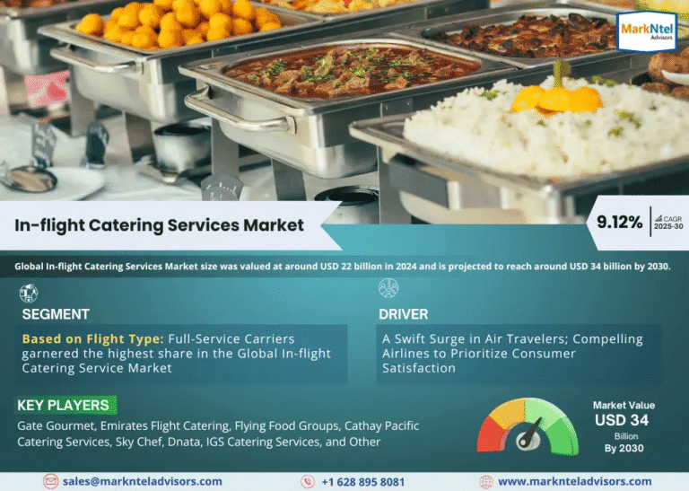 Global In-flight Catering Services Market Research Report Forecast (2025-2030)