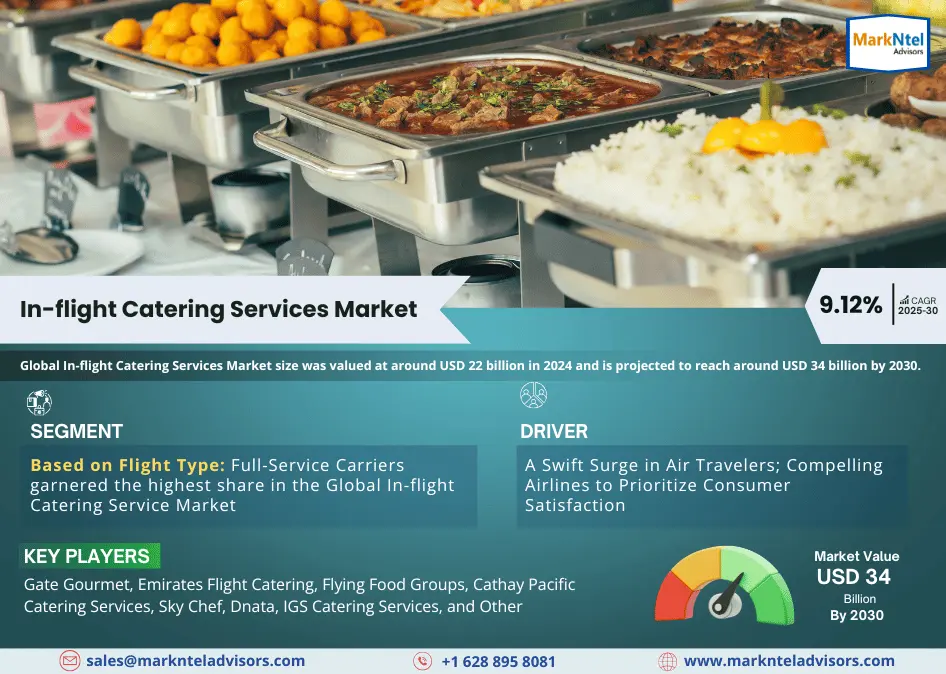 Global In-flight Catering Services Market Research Report Forecast (2025-2030)