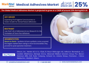Global Medical Adhesives Market Research Report Forecast (2023-2028)