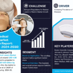 Global Medical Lasers Market Research Report Forecast (2024-2030)