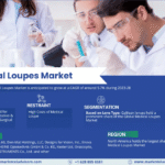Global Medical Loupes Market Research Report Forecast (2023-2028)