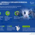 Global Minimally Invasive Surgical Systems Market Research Report Forecast (2023-2028)