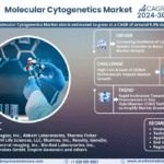 Global Molecular Cytogenetics Market Research Report Forecast (2024-2030)