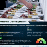 Global Non-Contractual Catering Market Research Report Forecast (2025-2030)