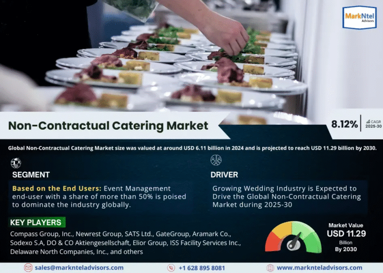Global Non-Contractual Catering Market Research Report Forecast (2025-2030)