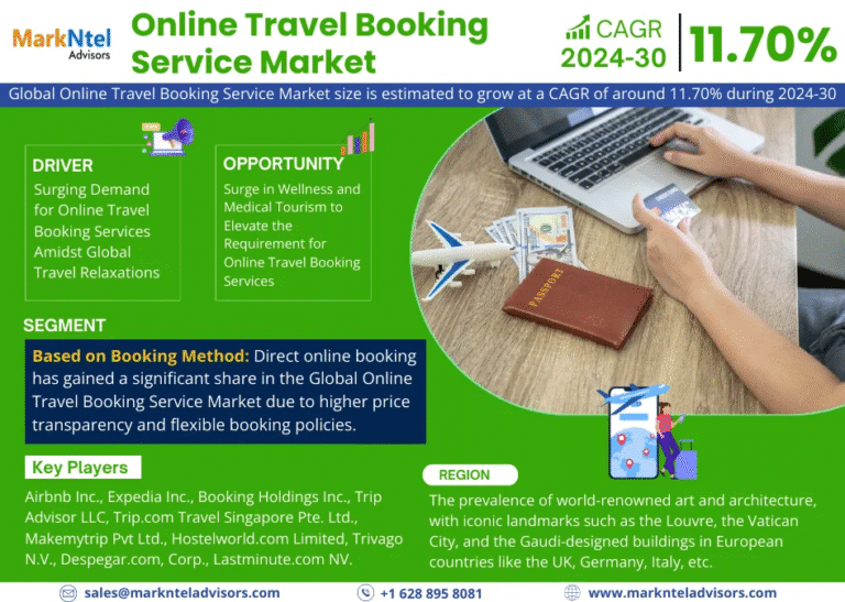 Global Online Travel Booking Service Market Research Report Forecast (2024-2030)