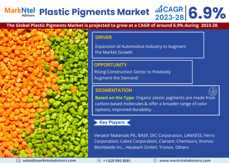 Global Plastic Pigments Market Research Report Forecast (2023-2028)