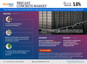 Global Precast Concrete Market Research Report Forecast (2023-2028)